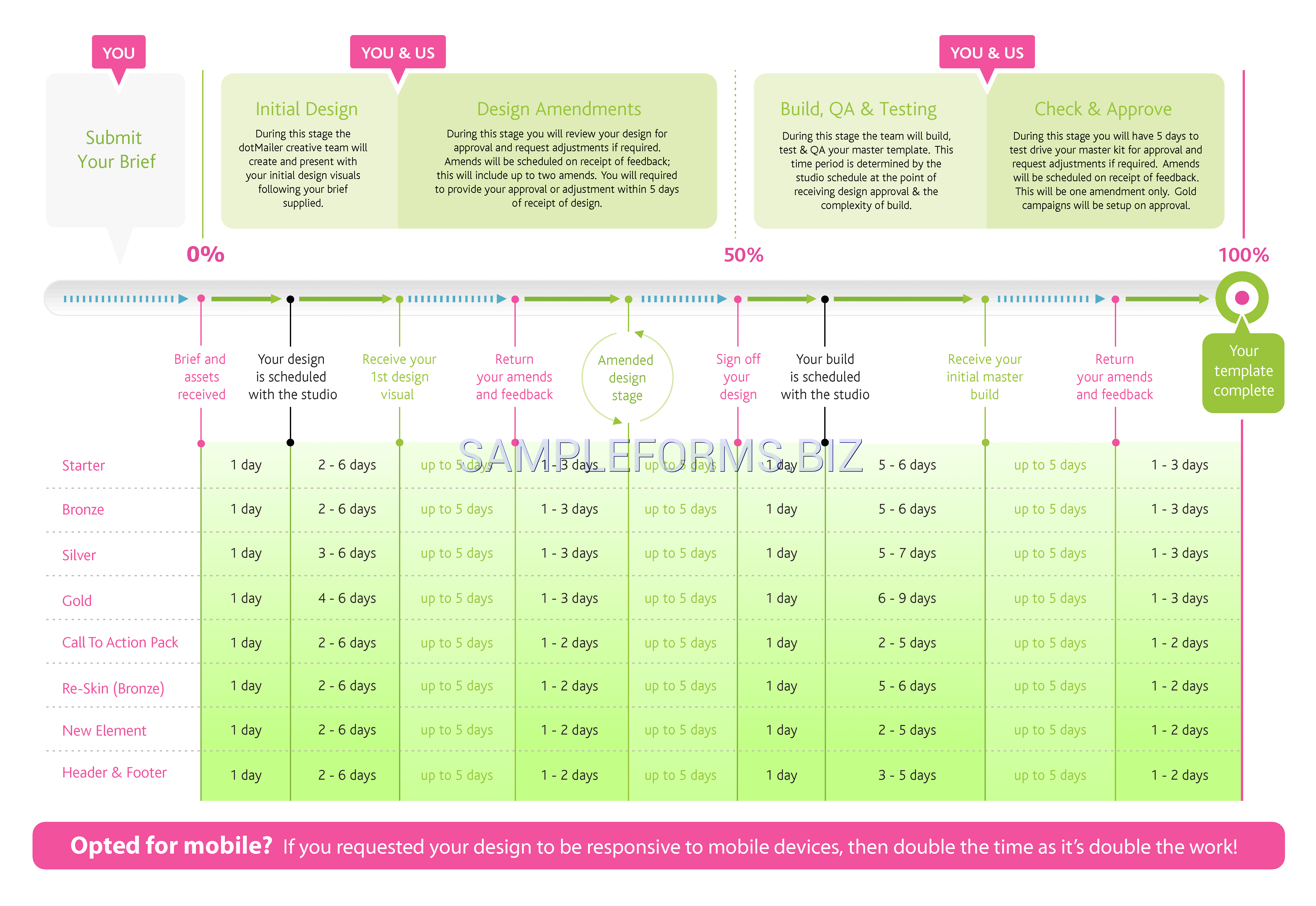 Preview free downloadable Email Marketing Template Timeline in PDF (page 1)